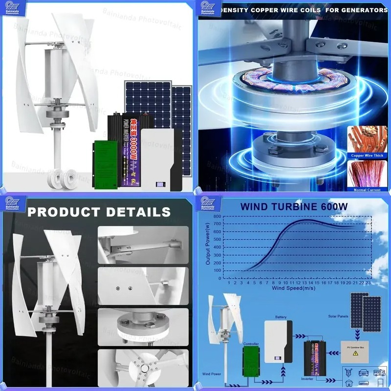 Renewable Energy Grid - Hybrydowy system z turbinami wiatrowymi i