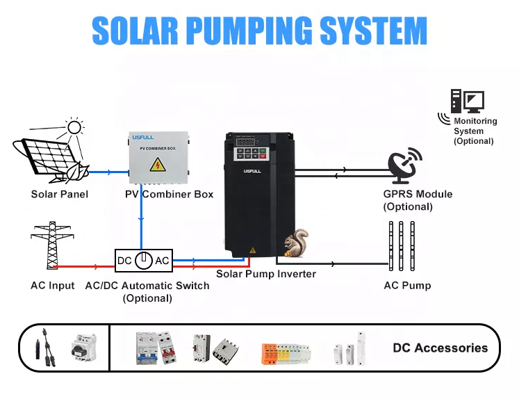 Falownik VFD do pompy solarnyc – Renewable Energy Grid recenzja i cena