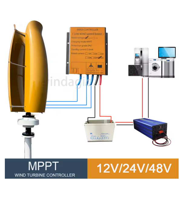 Hybrydowy system off-grid z ko – Renewable Energy Grid recenzja i cena