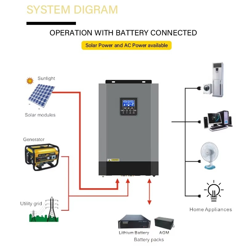 Odnowialne źródła energii, sys – Renewable Energy Grid recenzja i cena